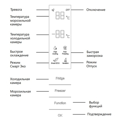 Холодильник Maunfeld Mff185nfbg